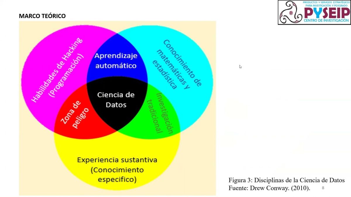 HHH003 - Analítica de Negocios una Visión Global para la Gestión de la Inteligencia de Negocios …