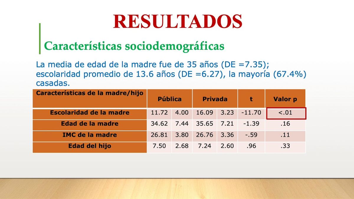 CCC-368 - COMPARACIÓN DE LA PERCEPCIÓN MATERNA DEL PESO CORPORAL DEL HIJO PRESCOLAR Y ESCOLAR DE …