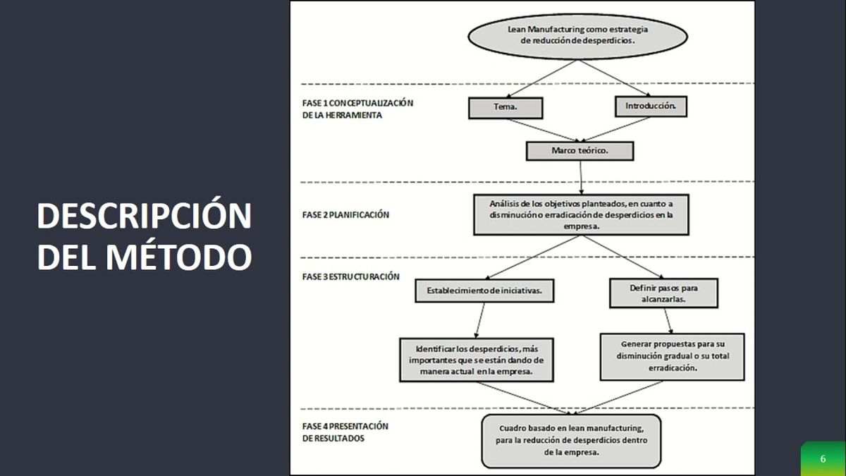 CS019 - Utilización de Lean Manufaturing como Estrategia para Reducción de Desperdicios en una Em…