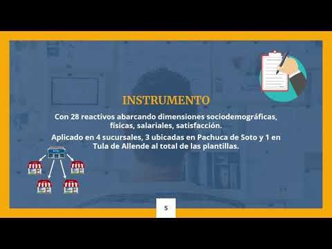 T042 - RELACIÓN ENTRE LA SATISFACCIÓN LABORAL Y LA ROTACIÓN DE PERSONAL EN UNA CADENA COMIDA RÁ…