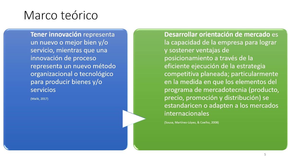 CLY334 - Análisis Preliminar Teórico sobre Factores que Impulsan la Internacionalización en Orga…