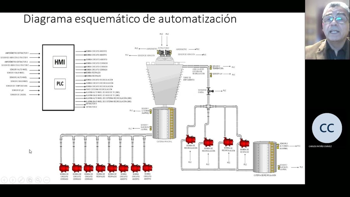 HID177 - Diseño de Control y Monitoreo de Sistema de Enfriamiento de Circuito Abierto y Cerrado