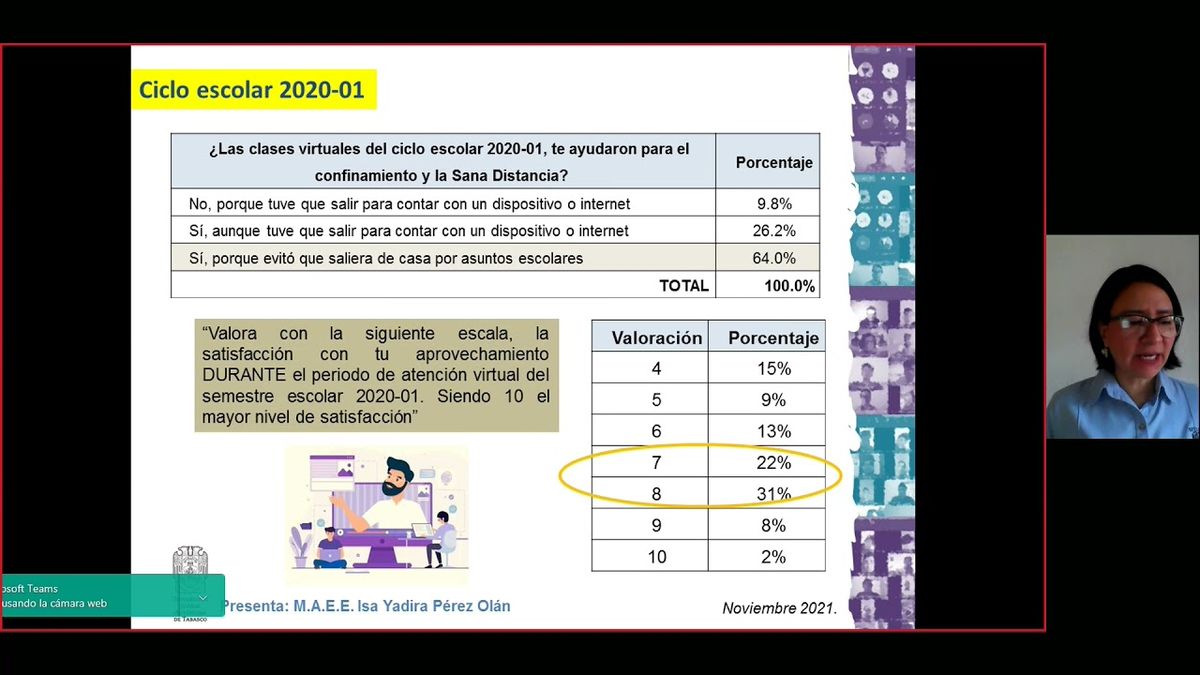 CLY039 - Valoración por Estudiantes Universitarios a la Atención Virtual Originada por la Pandemia