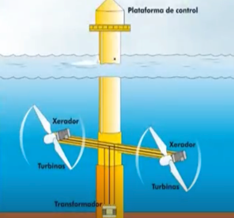 ABR015- Diseño de Turbina Mareomotriz a Escala con Pruebas Experimentales # Abril 2026
