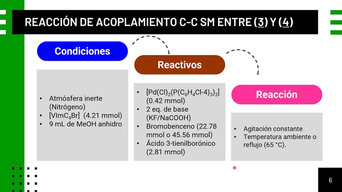 CLY529 - Evaluación del Sistema Catalítico Formado por el Líquido Iónico [VImC4Br] y [Pd(Cl)2(P…