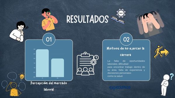 ITG062- Entre Vocación y Realidad: ¿Por qué algunos Egresados no Ejercen su Profesión? # Integr…