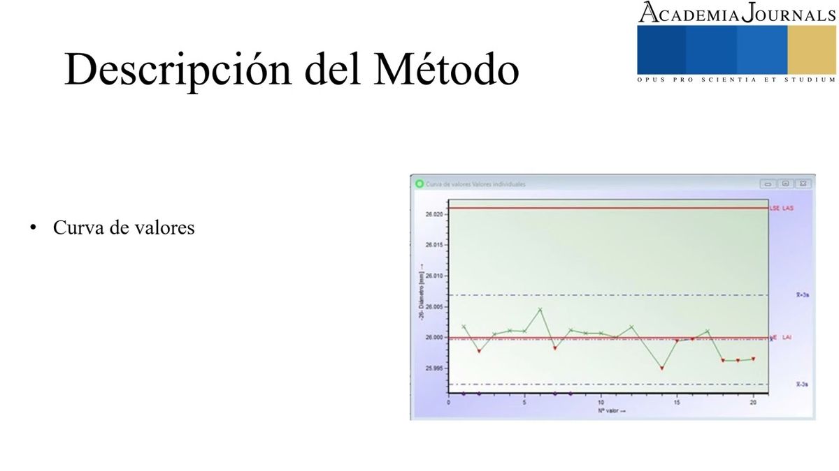 FRS193 - Desarrollo del SPC en Maquinados de Aluminio: Mejorando la Capacidad del Proceso y Obtener…