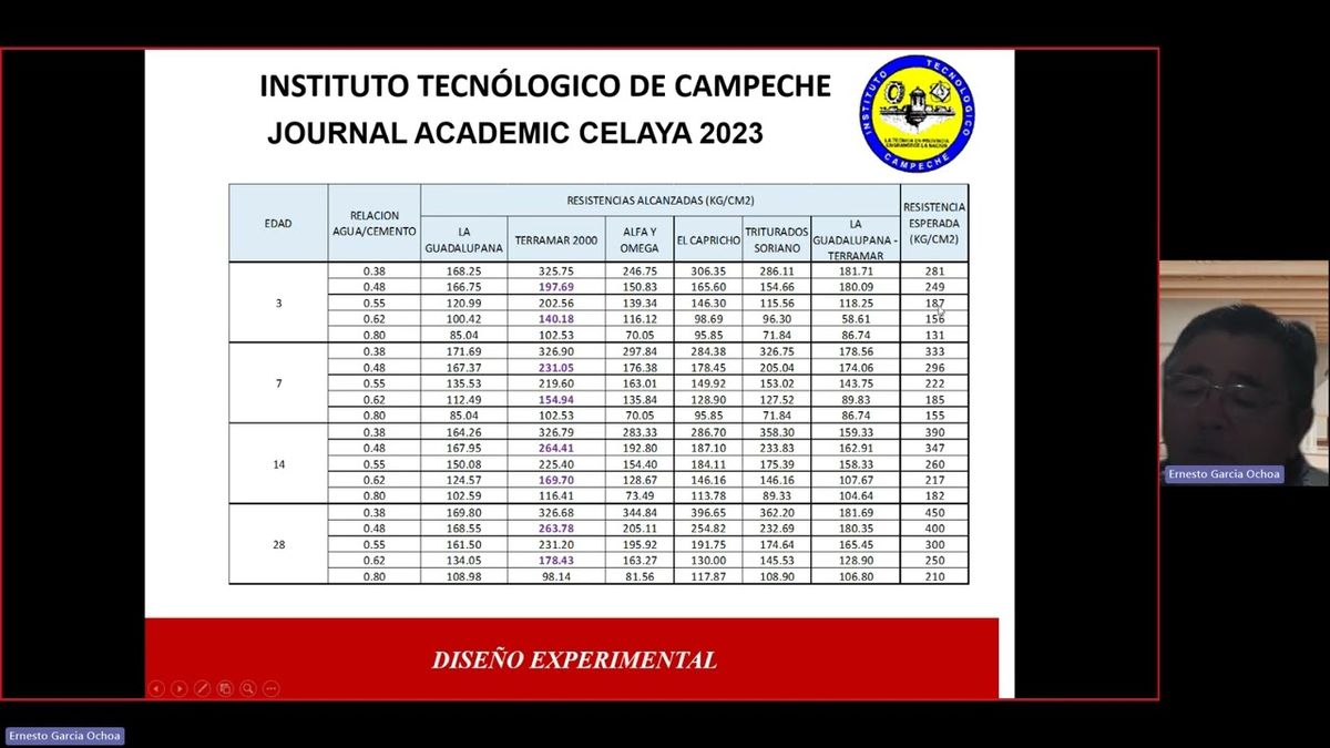 CYA210 - Incidencia de las Características y Propiedades de los Agregados del Municipio de Campec…