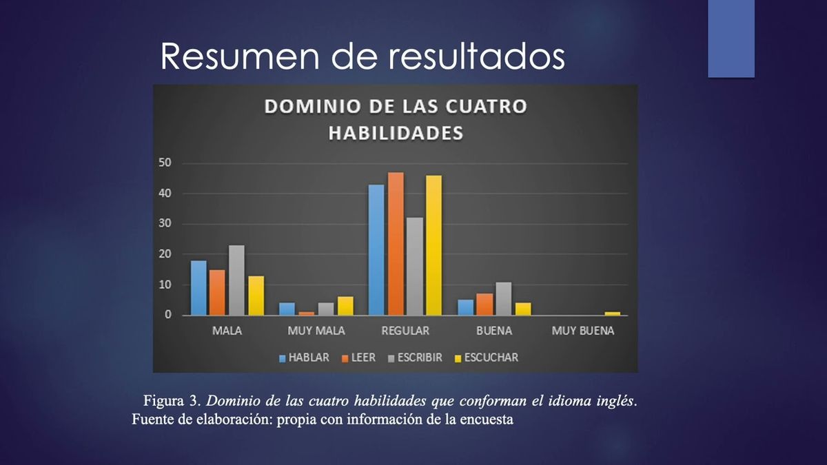 CHM150 - Impacto del Dominio de un Segundo Idioma Respecto al Desempeño Profesional en los Estudi…