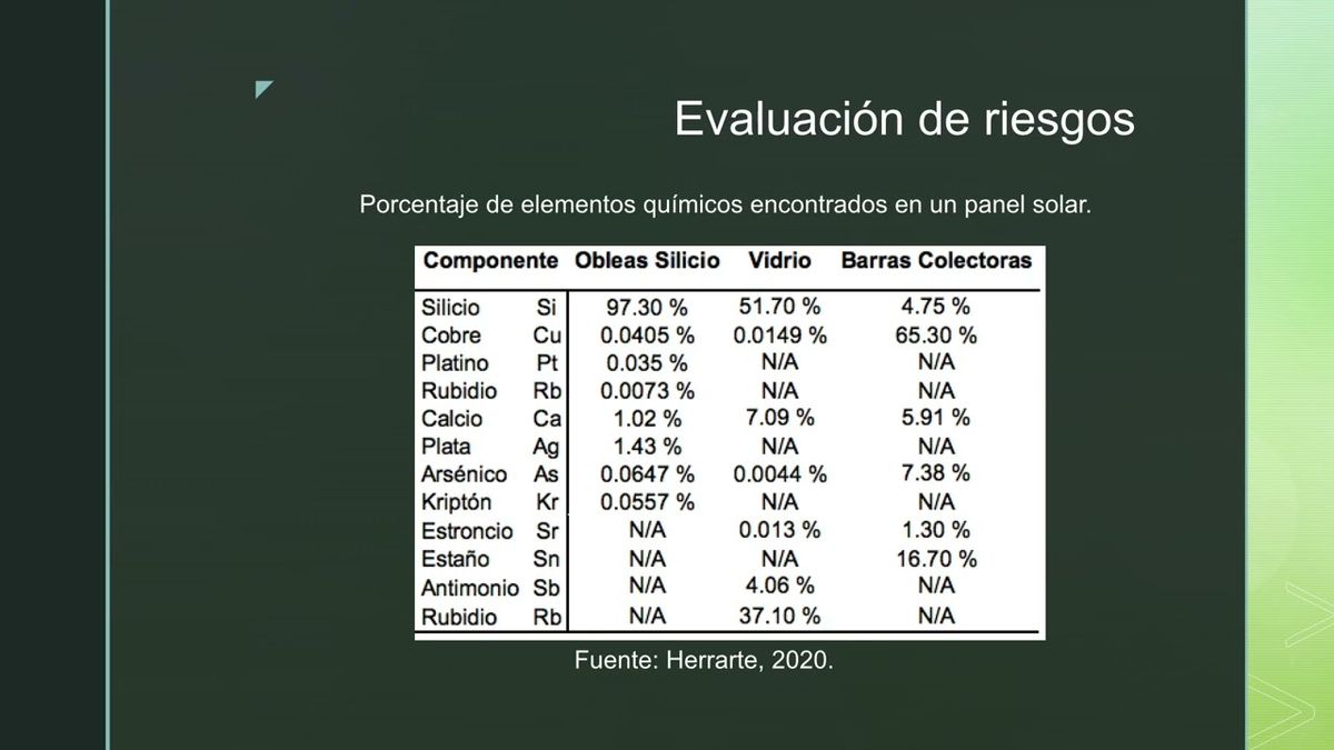 PBA147 - Gestión de Residuos en Tecnologías de Energía Renovable