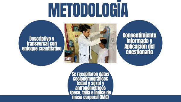 CIP058- Hábitos Alimentarios e Índice de Masa Corporal en Escolares de una Escuela Primaria en Tu…