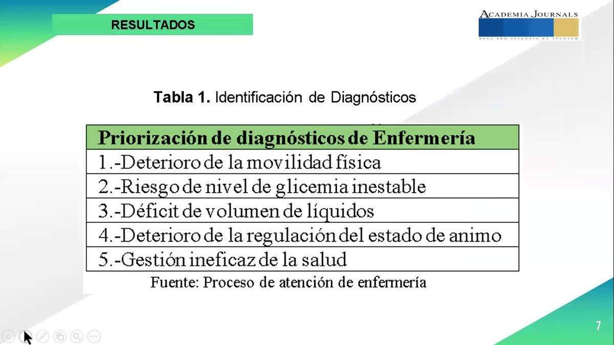 MOR387 - El Proceso de Atención de Enfermería y el Paciente con Artritis Reumatoide