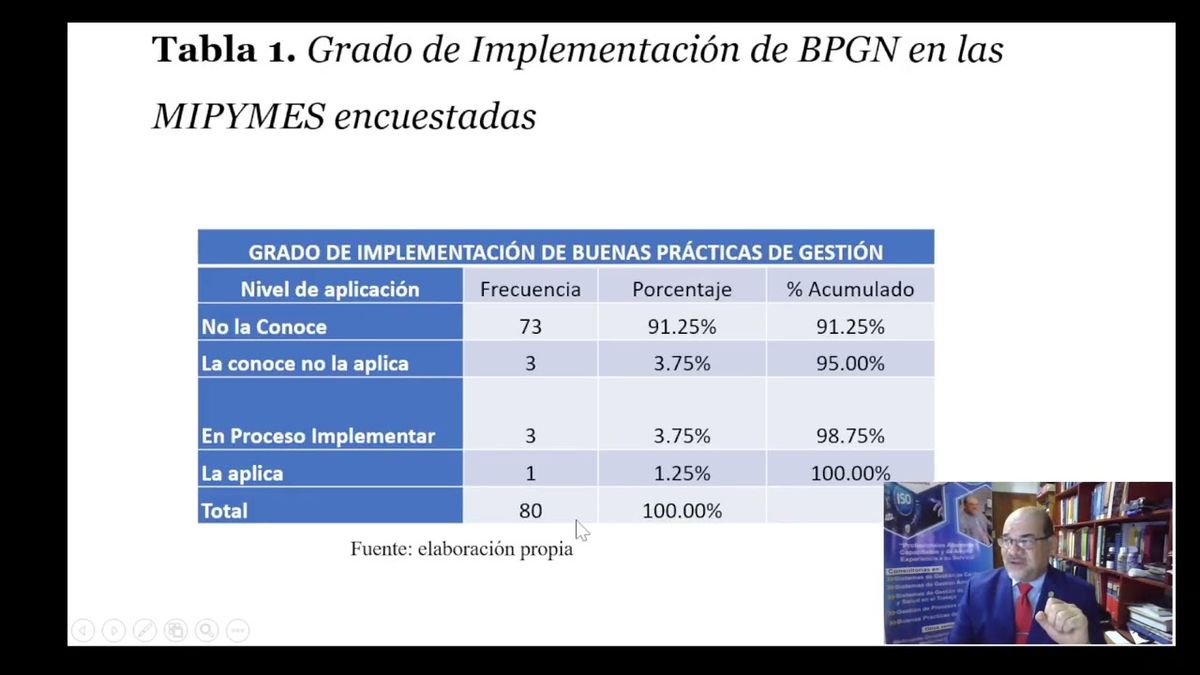 PBL246 - Como Implementar Buenas Prácticas de Gestión del Negocio en MIPYMES para Mejorar su Pro…