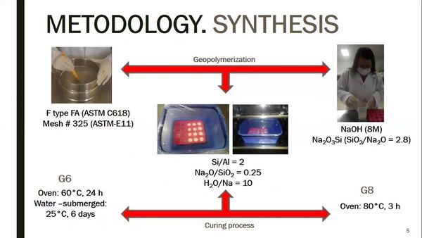 H212 - CU2+ AND CD2+ ADSORPTION BY FLY ASH BASED GEOPOLYMERS