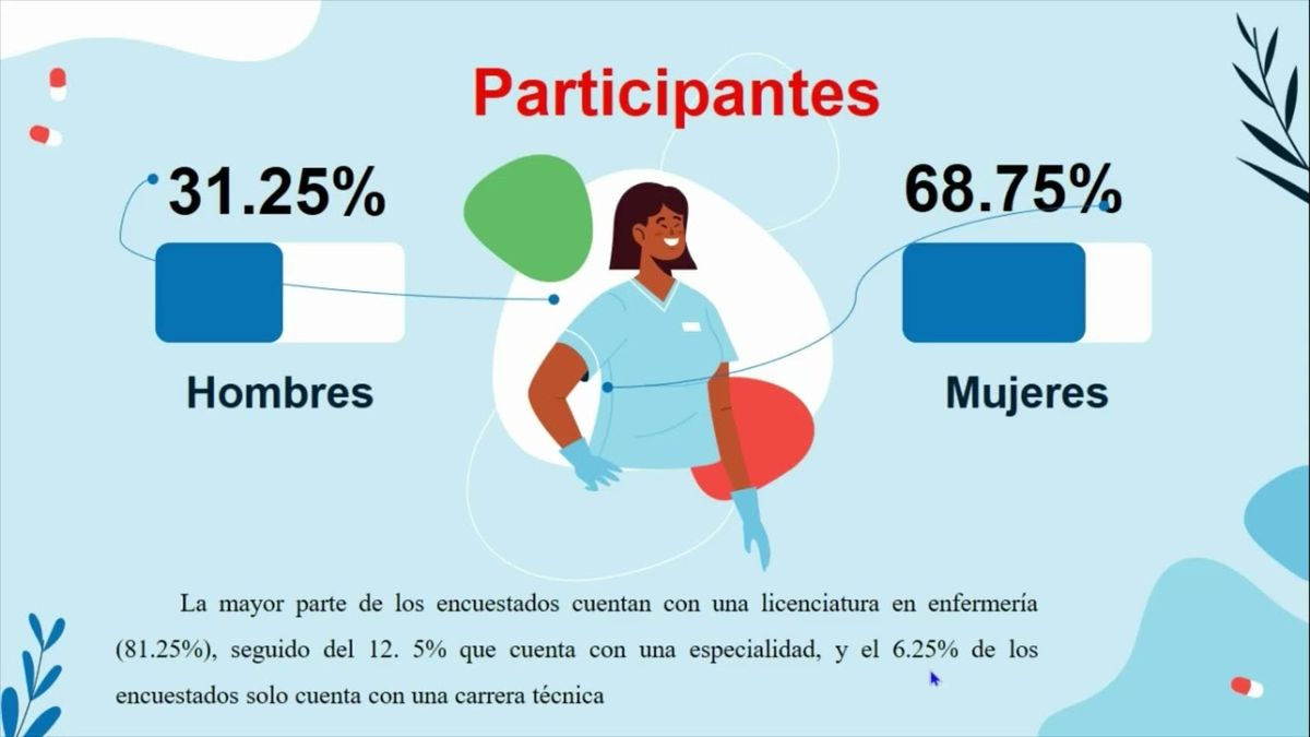 HHH283 - Nivel de síndrome de Burnout en personal de enfermería del hospital Comunitario de Teno…