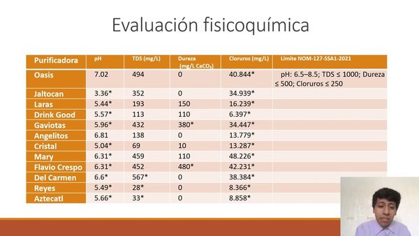 MED224 - Calidad Sanitaria del Agua Purificada en Huejutla de Reyes, Hidalgo