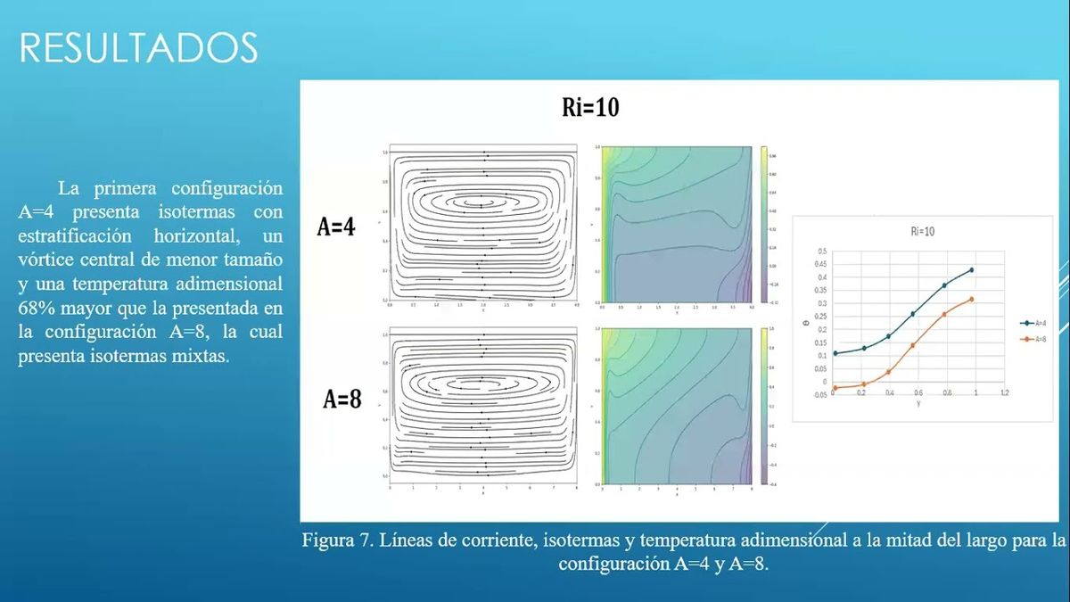 CLY158 - Dinámica de Nano-Fluido Al2O3 en Cavidades Rectangulares