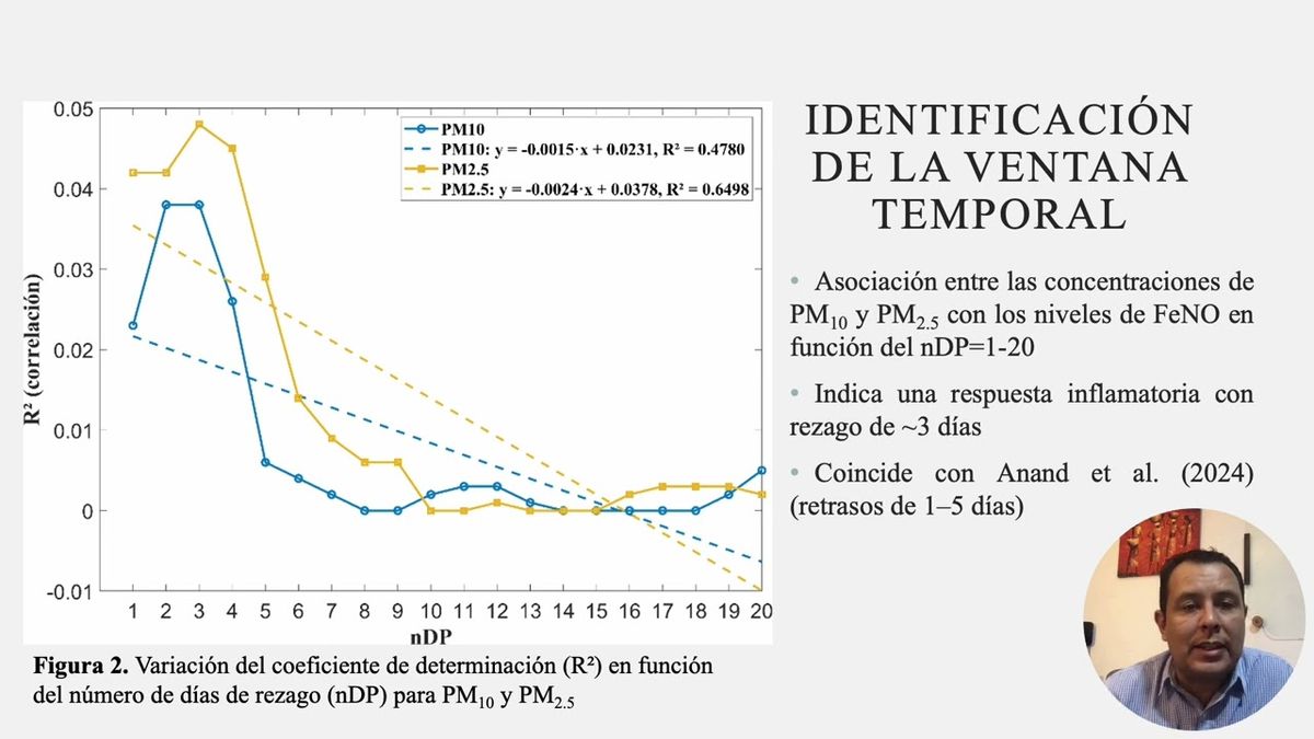MED204 - Calidad del aire y asma en la Ciudad de Puebla: Estimación de la ventana temporal de expo…