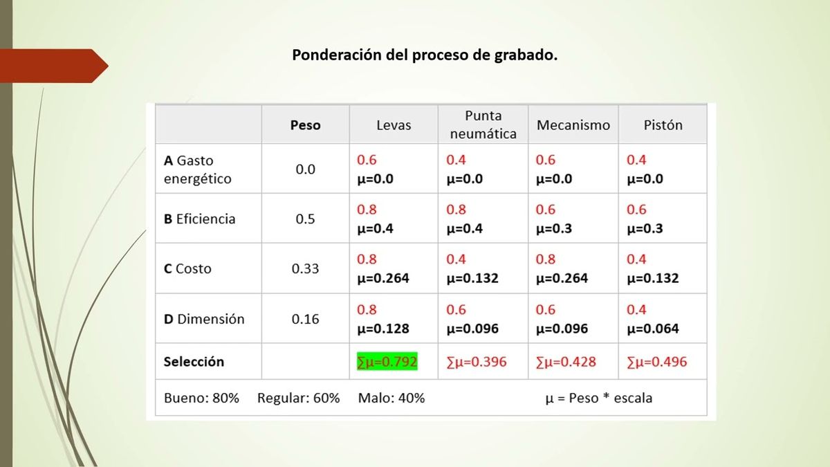 CDX291 - Diseño y Fabricación de Máquina para Grabado Tipo Azucarado de Cuentas para Bisutería.