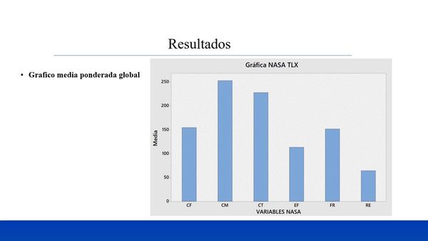 H210 - NIVELES DE CARGA MENTAL EN TIEMPOS DE COVID-19 EN UNA MUESTRA DE TRABAJADORES DE LA INDUSTRI…