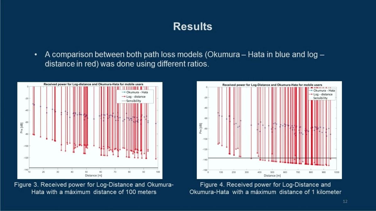 PBL277 - LoRaWAN Downlink Power Quality Evaluation for 3D Environments