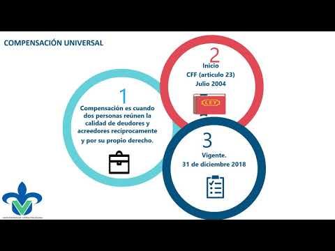 H217 - LA COMPENSACIÓN UNIVERSAL/DEVOLUCIÓN DEL SALDO A FAVOR DE IVA Y SU EFECTO EN EL SECTOR PRI…