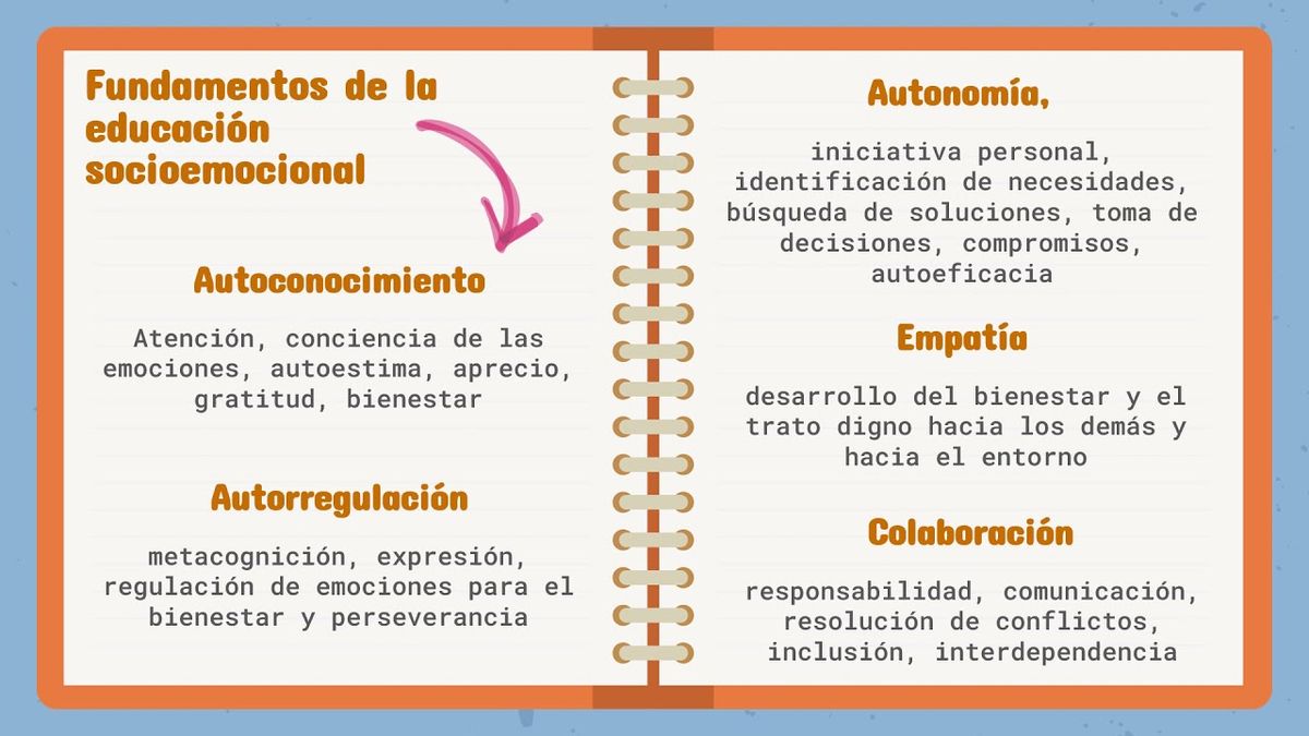 PUE166 - La Educación Socioemocional: Fundamentos para el Desarrollo Integral del Niño en Preesco…