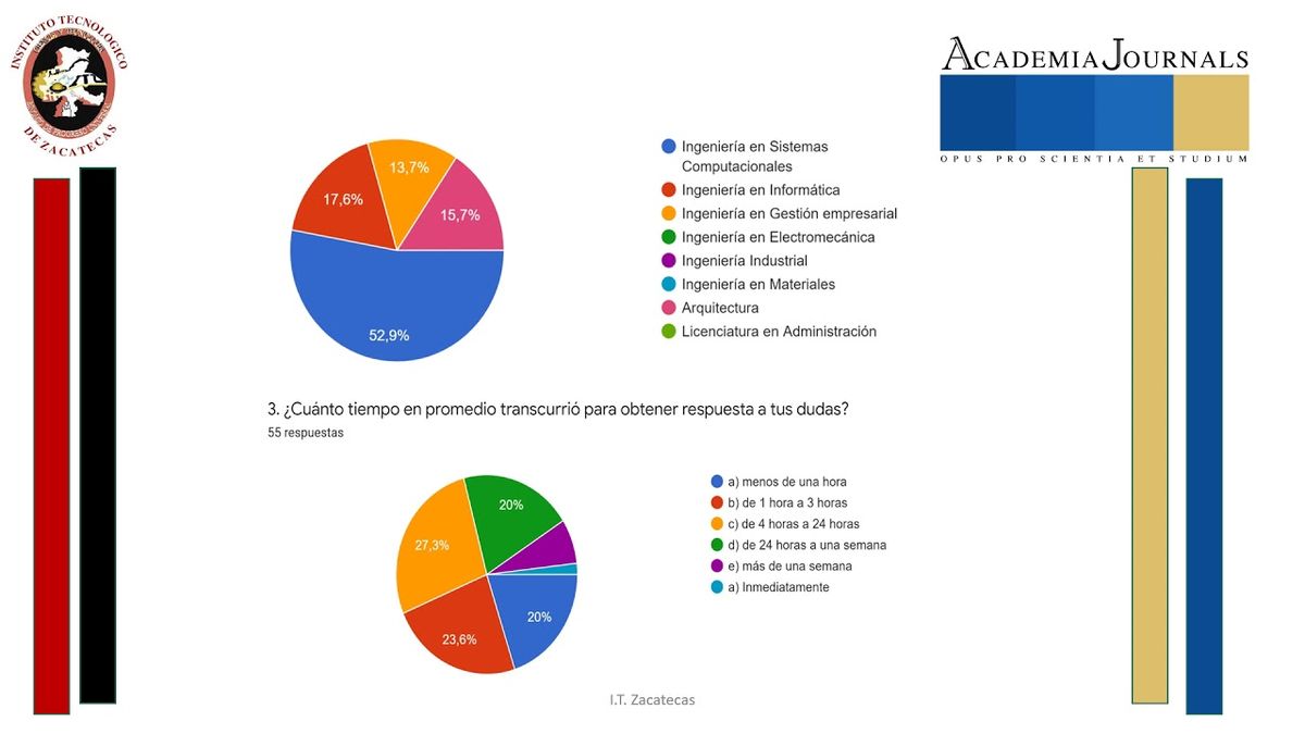 TAB071 - Propuesta de Chat Bot en la Tutoría del Tecnológico Nacional de México