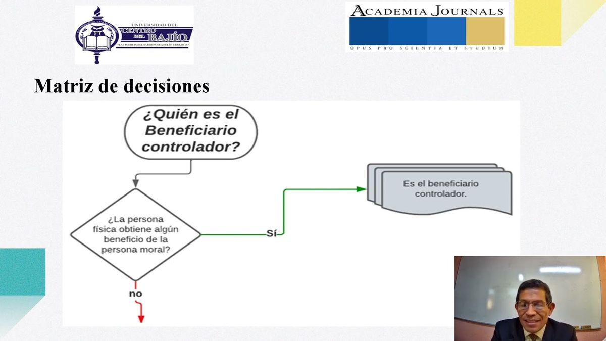 CEL426 - Implicaciones Fiscales y Administrativas de la figura de Beneficiario Controlador en las …