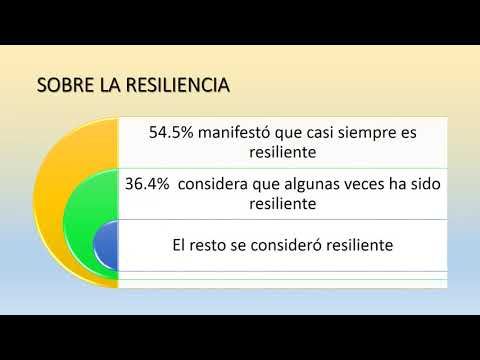 T025 - EMPRENDIMIENTO, EMOCIONES Y RESILIENCIA QUE SE SUSCITAN EN LOS RECIÉN EGRESADOS DE LAS IES