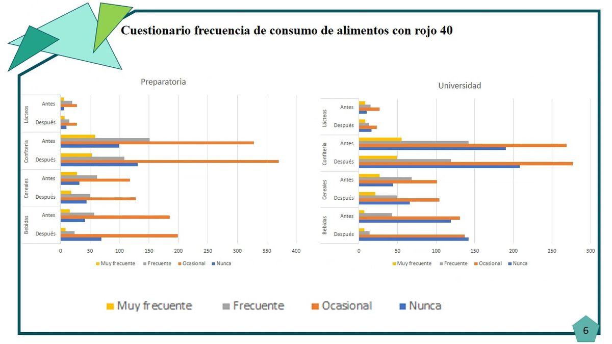 MOR073 - Estilos de Vida Debidos al Consumo de Alimentos Procesados con Rojo 40