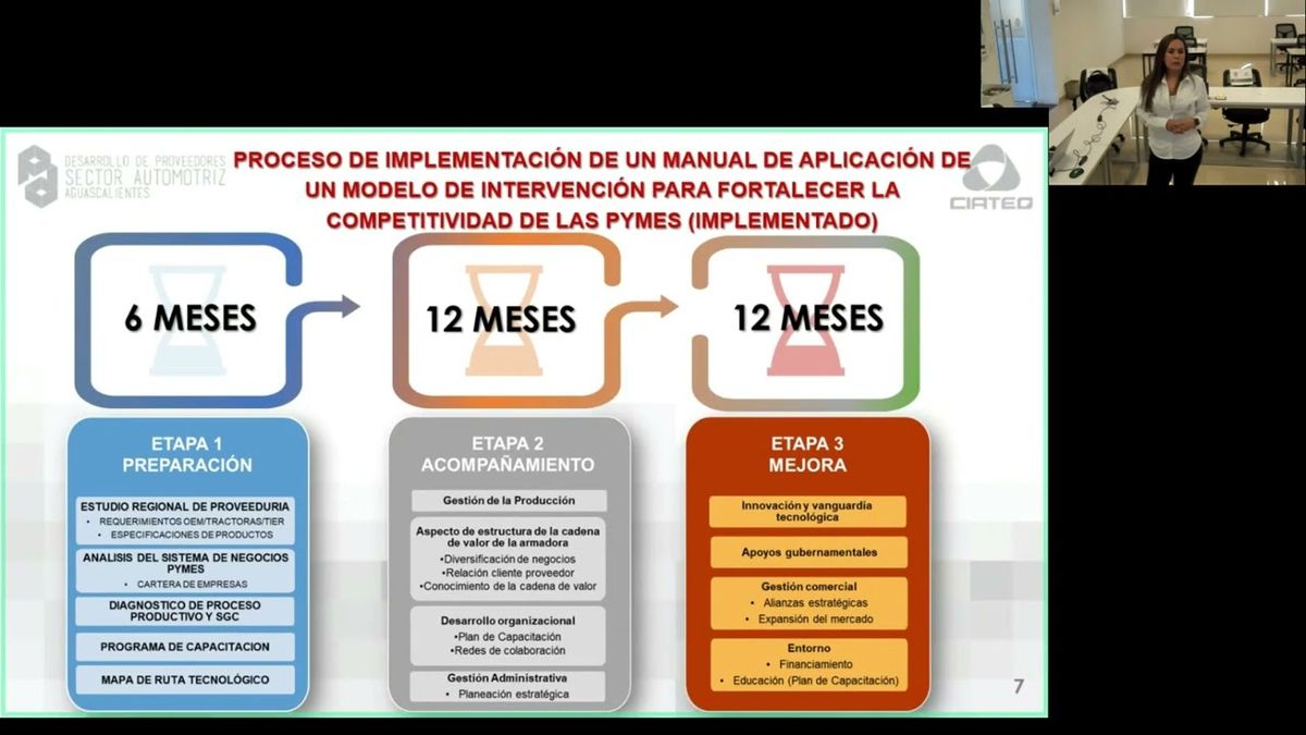 FRS104 - Proceso de Implementación de un Manual de Aplicación de un Modelo de Intervención para …