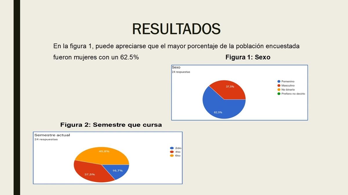 CLY155 - Plantillas para apuntes y su impacto en el Rendimiento Académico