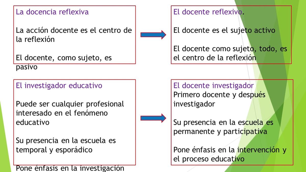 MOR015 - La Investigación Basada en la Intervención: una Propuesta Metodológica para las Escuela…