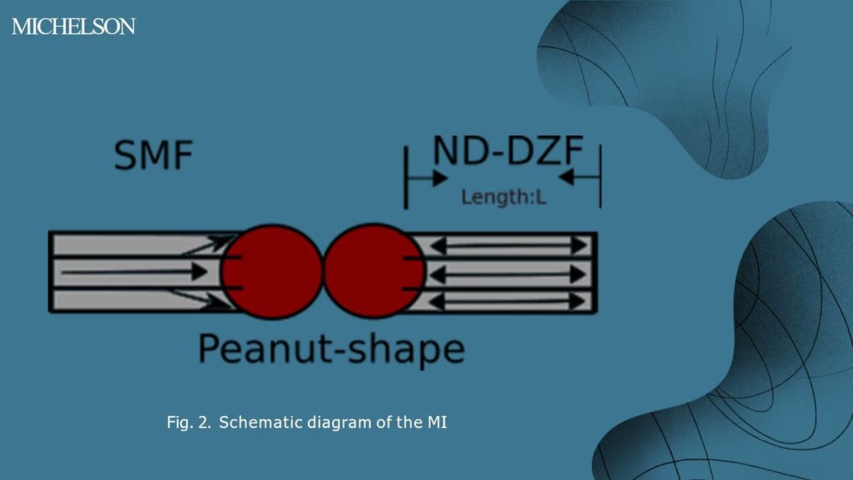 ITP108 - A Temperature Sensor Using a Peanut-Shape Structure Michelson Interferometer