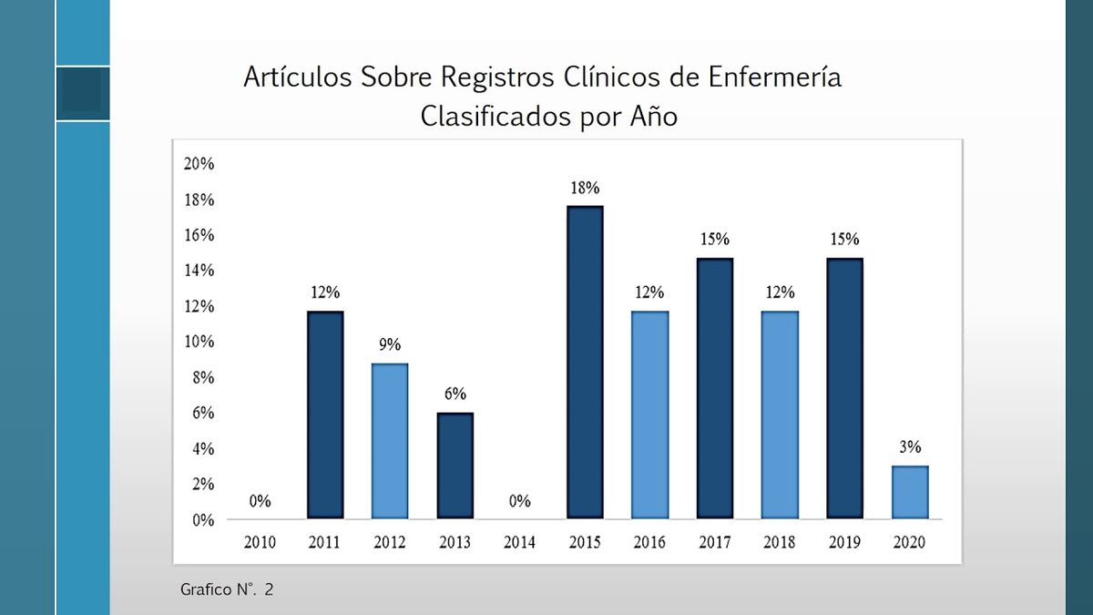 CCC-130 - REGISTROS CLÍNICOS DE ENFERMERÍA: UNA REVISIÓN LITERARIA