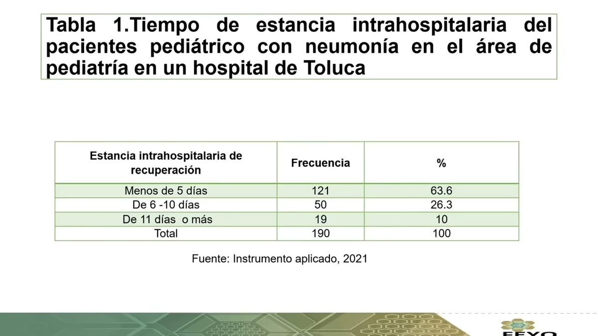 CHP080 - Prevalencia de Ingresos por Neumonía en el Área de Pediatría en un Hospital de Toluca