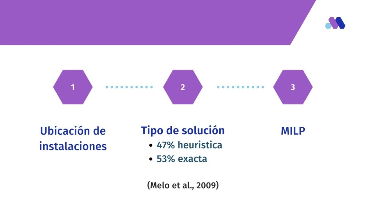 FRE079 - Rediseño de una Red de Distribución de Mercancías en Tiendas de Conveniencia a Través…