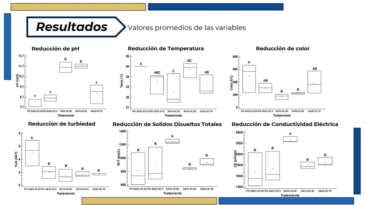 FRS034 - Coagulación floculación y Fenton en el tratamiento de efluentes cosméticos