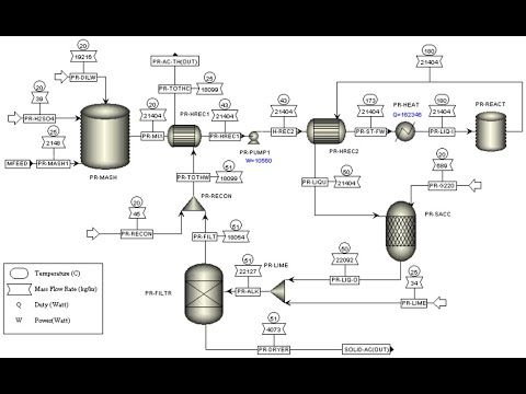 ITP046 - Simulación del Proceso de Obtención de Azúcares Fermentables mediante Hidrólisis Ácid…