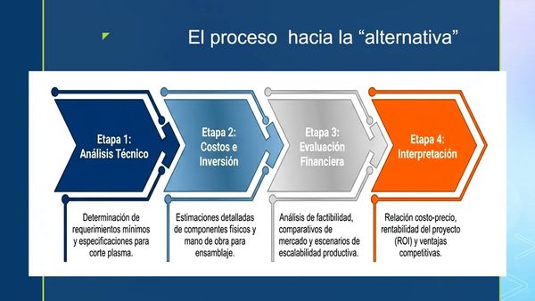 CIP017- Análisis Financiero y Escalabilidad de la Fabricación de una Maquina CNC de Corte Plasma:…