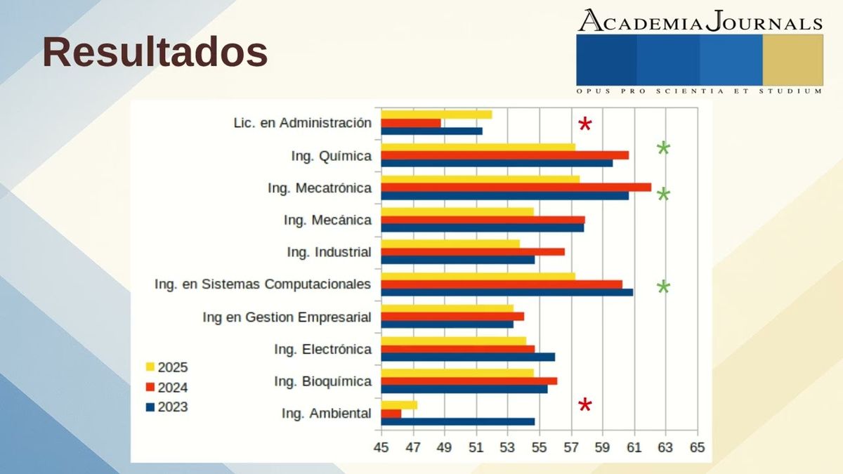 INT055- Análisis del perfil de habilidades matemáticas en estudiantes de nuevo ingreso en una ins…