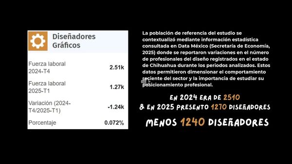 NUE051- Gestión Estratégica de Marketing y Posicionamiento de la Marca Personal en Profesionales …