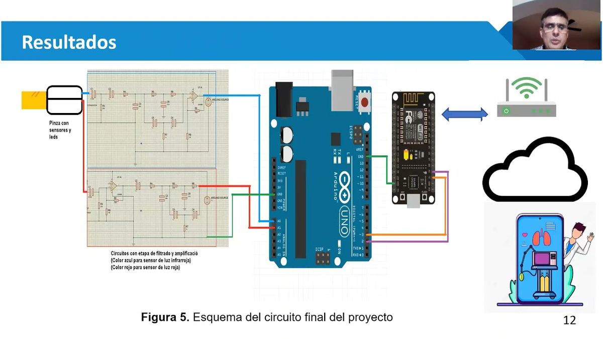 HID270 - Diseño de un Oxímetro basado en Internet de las Cosas para Monitoreo de Enfermedades Res…