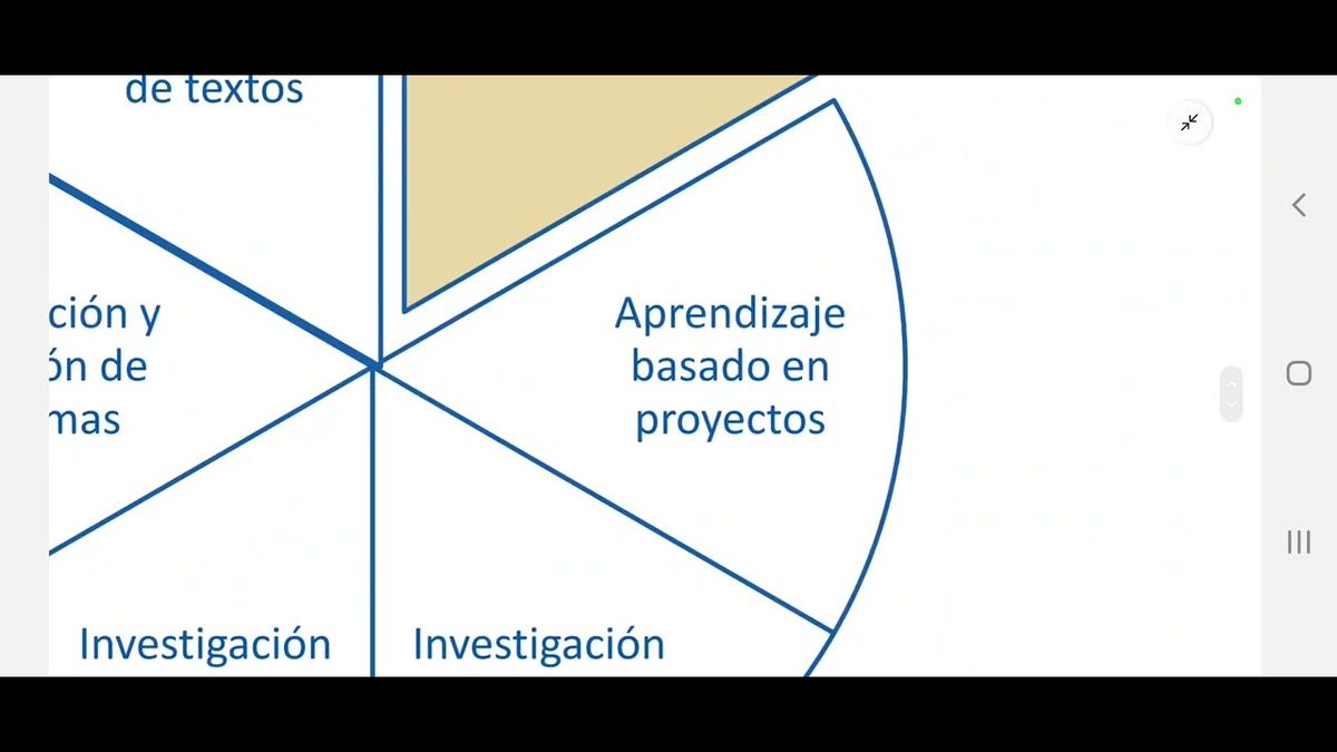 HLG291 - El uso de la Inteligencia Artificial (IA) para el Desarrollo de Habilidades de Aprendizaje…