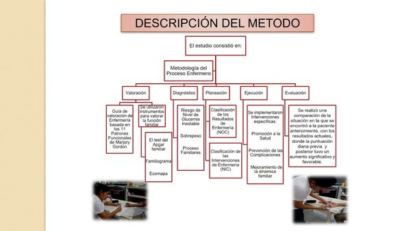 CS131 - Proceso de Atención de EnfermerÍa en Paciente con Diabetes Mellitus Tipo 2