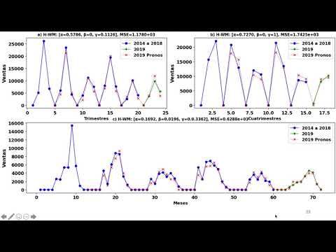 T089 - PRONÓSTICO DE LA DEMANDA DE PRODUCTOS DE UNA TEXTILERA: COMPARACIÓN ENTRE LOS MODELOS HOLT…