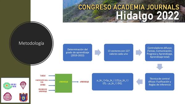 HHH082 - Determinar el Grado de Rendimiento Escolar en Estudiantes de Nivel Superior del IPN Duran…