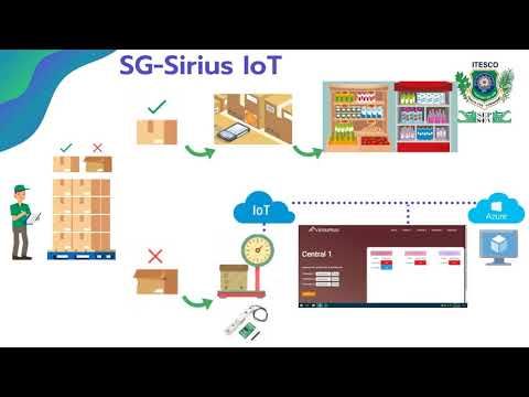 H234 - LOGÍSTICA DE UN SISTEMA DE GEOPUNTOS IOT ANTE EL COVID-19 UTILIZANDO INDUSTRIA 4.0