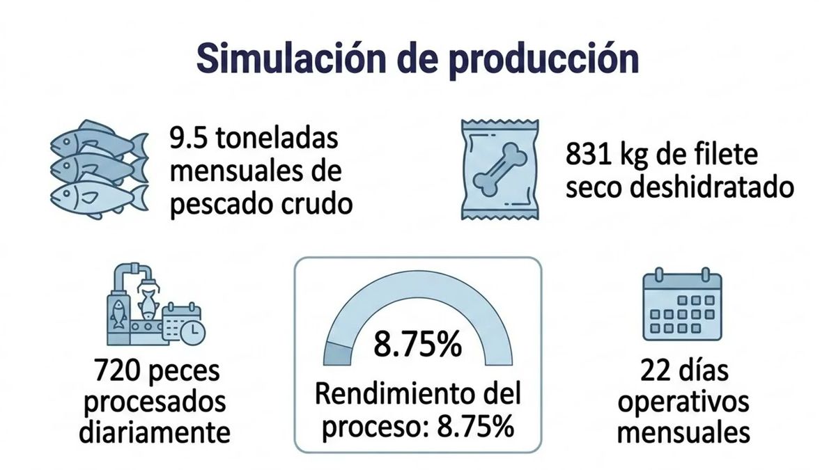CHE078- Modelo de Comercialización Sustentable del Bagre Armado en Comunidades Rurales de México …